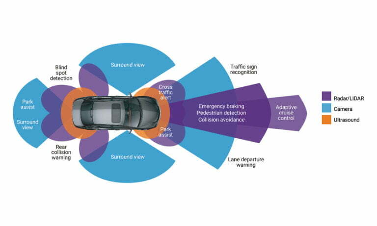 ADAS and the Need to Recalibrate After a Collision